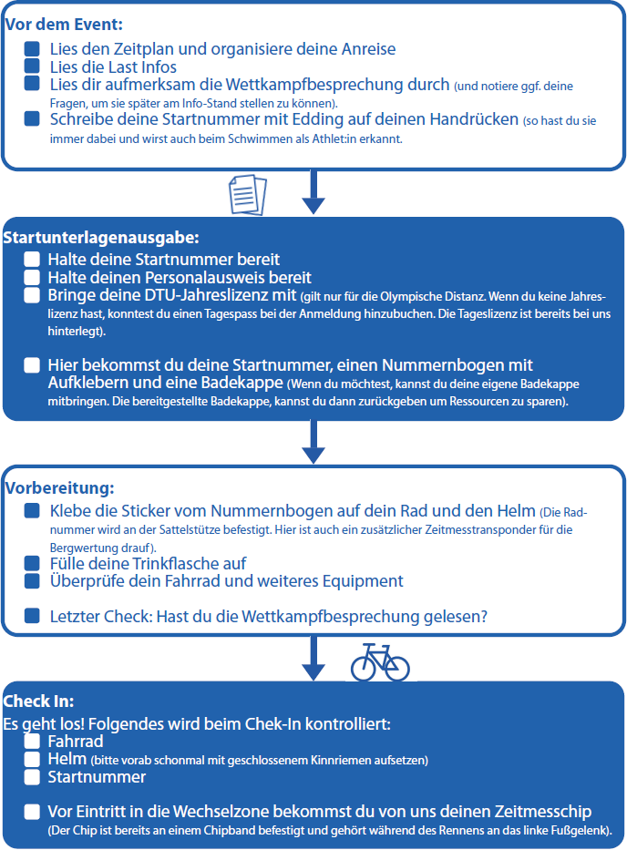 2024.10.24_Checkliste_Teil1von2_TM2024
